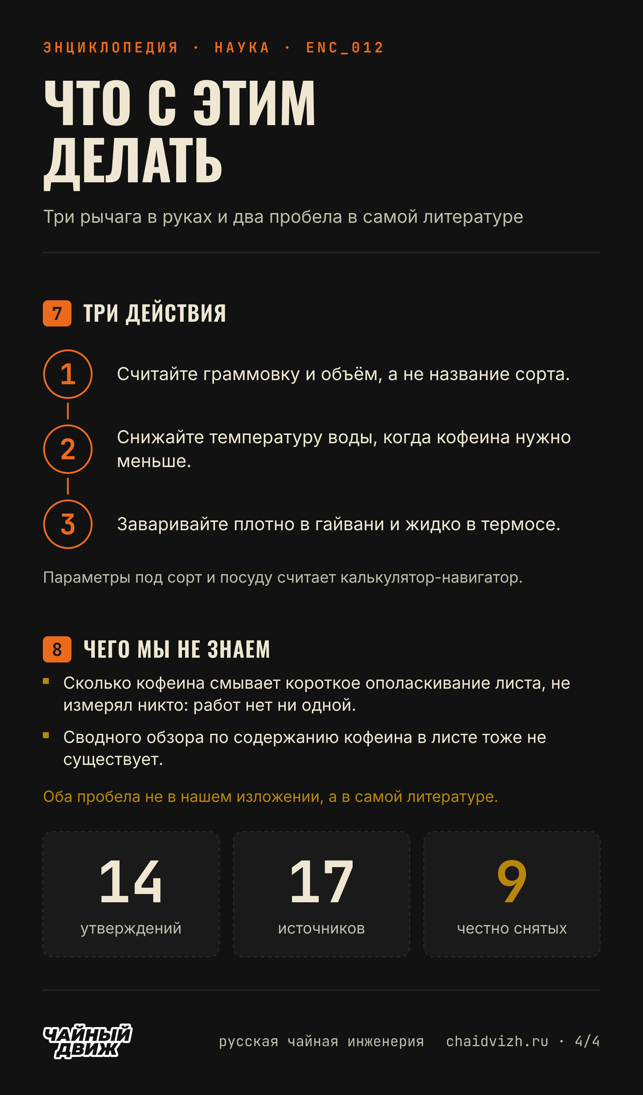 Считать граммовку и объём, снижать температуру воды, заваривать плотно в гайвани и жидко в термосе; ополаскивание листа никто не измерял, сводного обзора нет; 14 утверждений, 17 источников, 9 снятых.