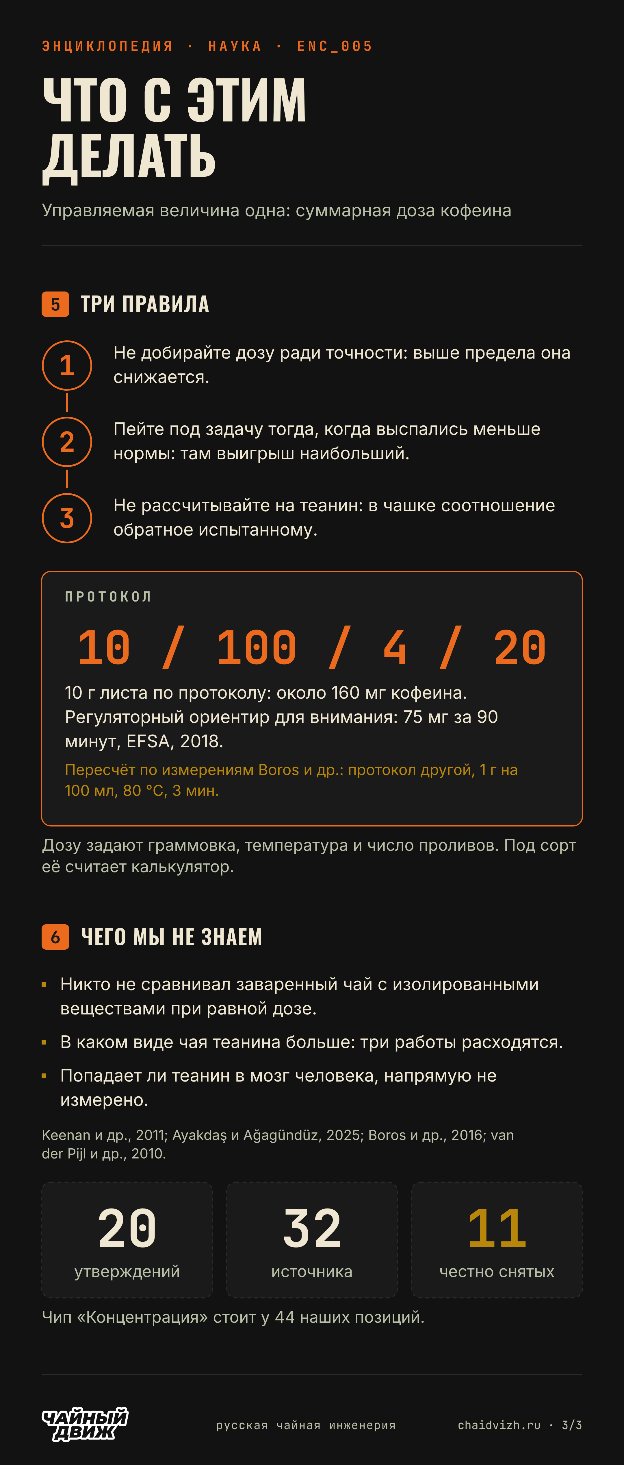 Три правила дозы кофеина под задачу, протокол 10/100/4/20 около 160 мг кофеина и три вопроса о теанине, на которые пока нет ответа.