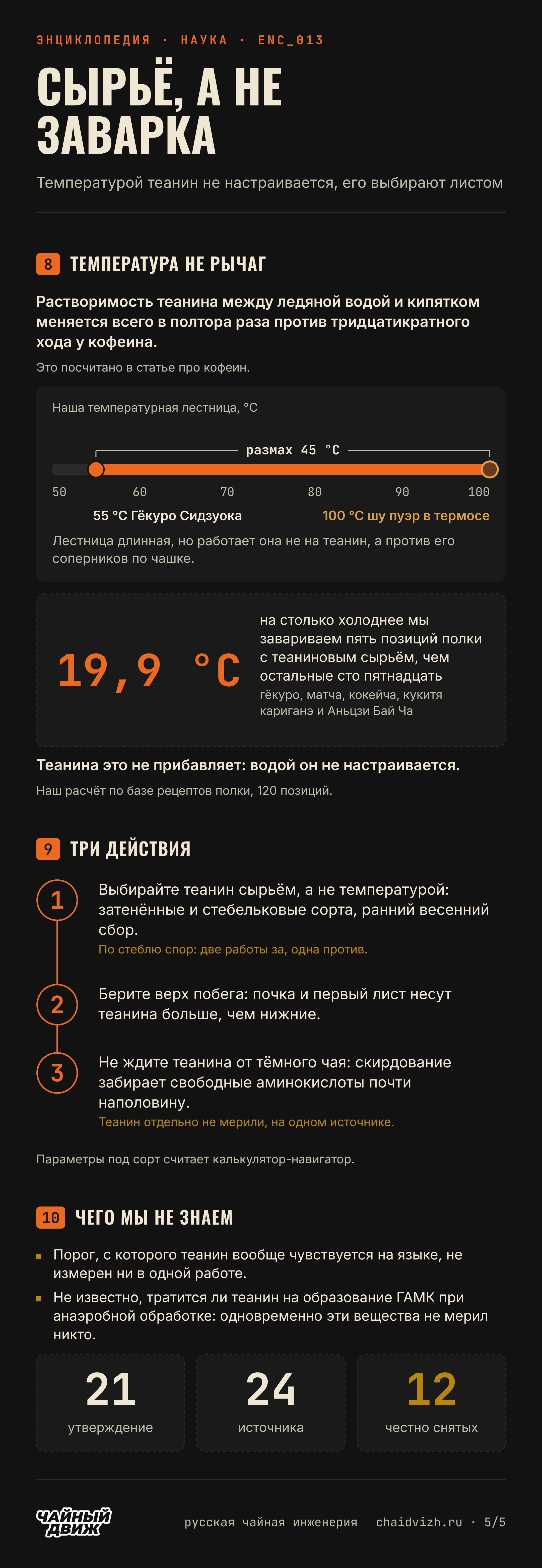Наша лестница от 55 до 100 °C работает не на теанин, пять теаниновых позиций мы завариваем на 19,9 °C холоднее остальных, три действия по выбору сырья и два вопроса, на которые пока нет ответа.