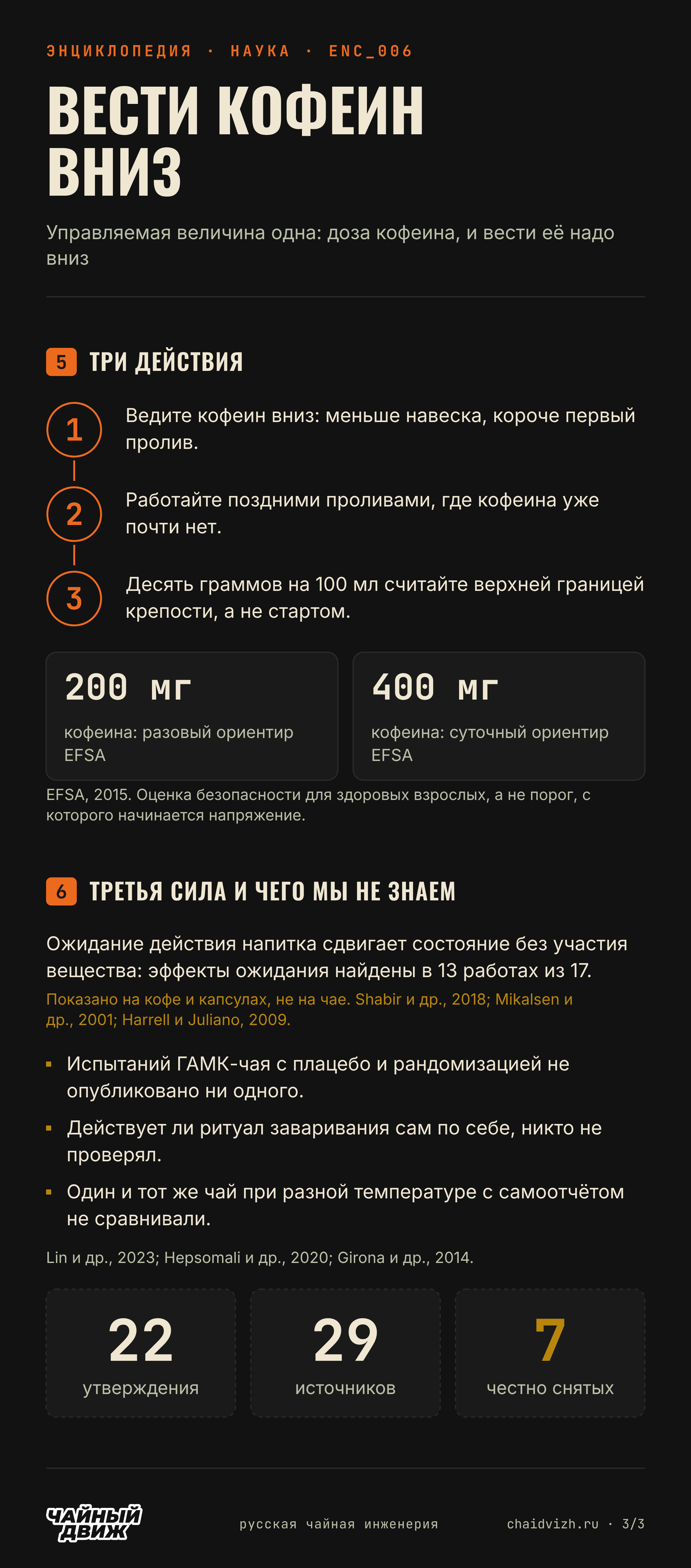 Три действия, чтобы вести дозу кофеина вниз, ориентиры EFSA 200 и 400 мг и то, чего наука о расслаблении от чая пока не знает.