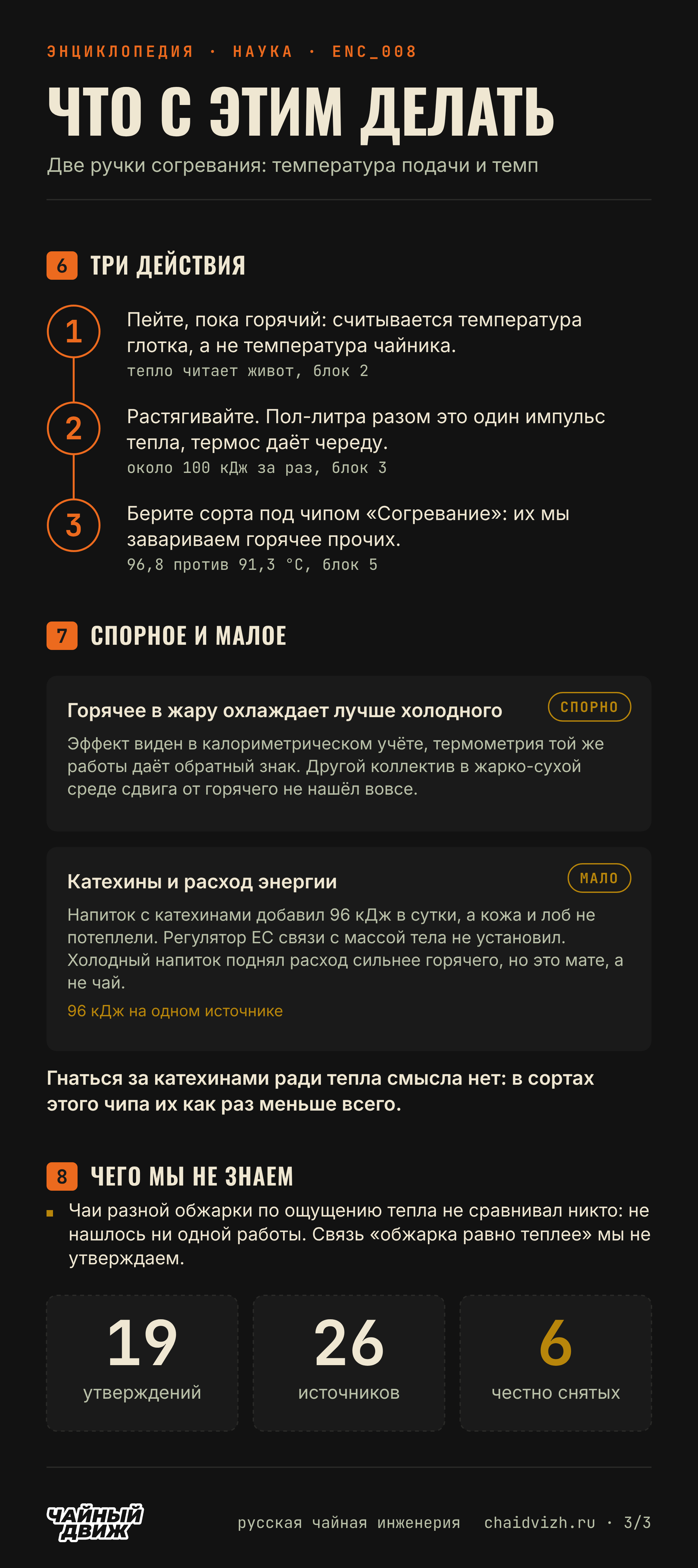 Три действия из статьи, спорный парадокс жары и малый термогенез катехинов, чего мы не знаем, 19 утверждений, 26 источников и 6 честно снятых.