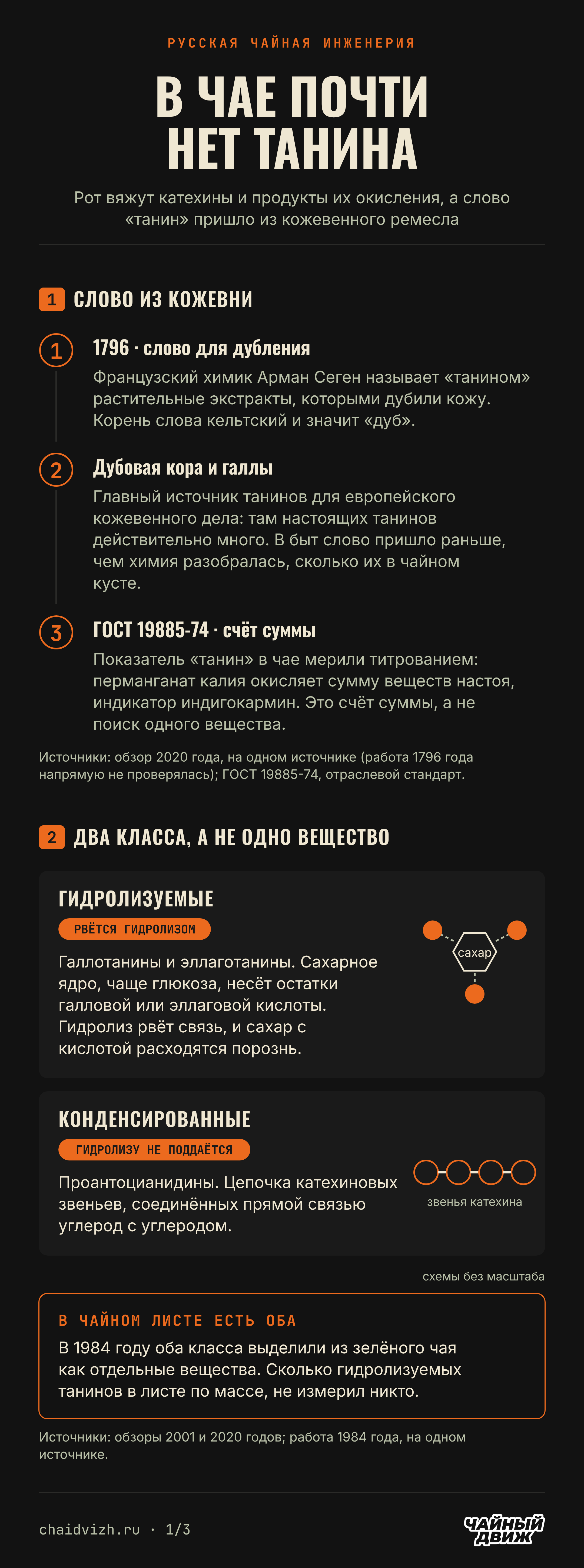 Слово «танин» появилось в 1796 году для дубления кож, ГОСТ 19885-74 мерил под этим именем сумму веществ настоя, а настоящие танины делятся на гидролизуемые и конденсированные; в чайном листе есть оба класса, но доля по массе не измерена.