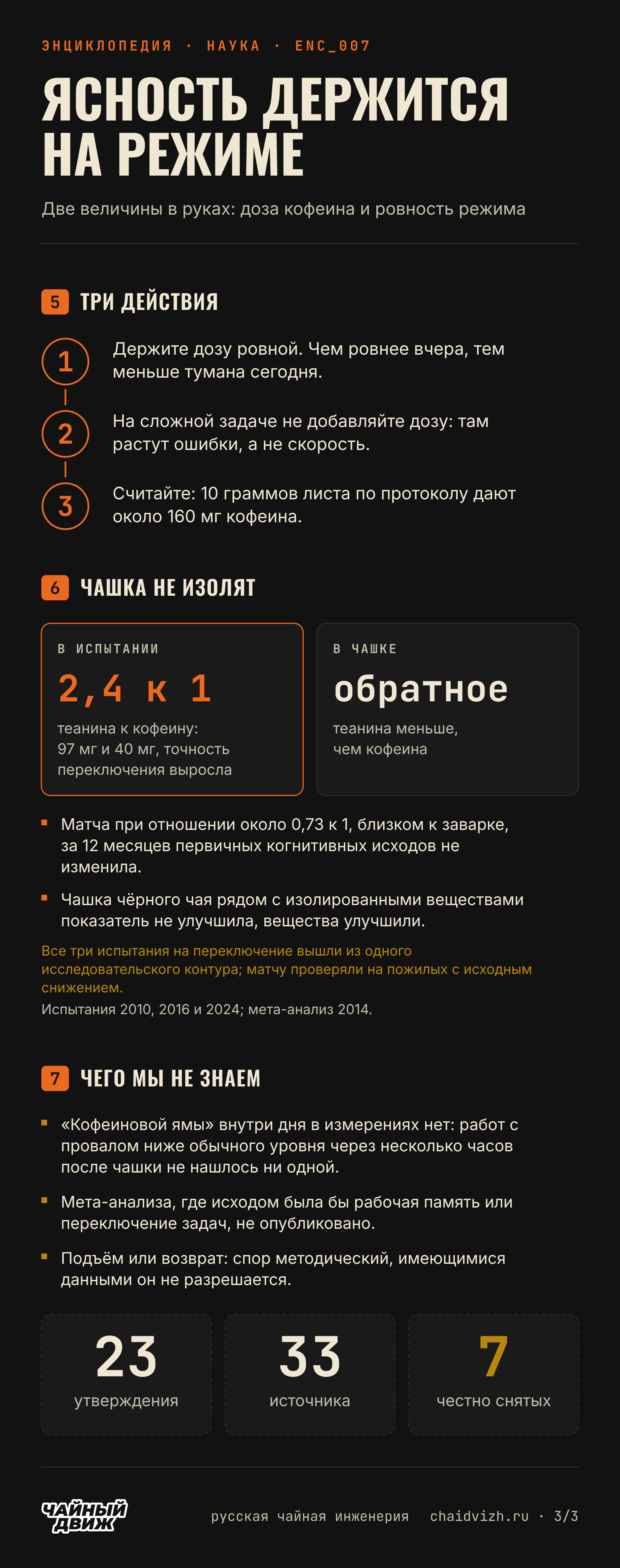 Три действия для ровной дозы кофеина, почему чашка не повторяет испытания изолированных веществ и чего наука о ясности пока не знает.